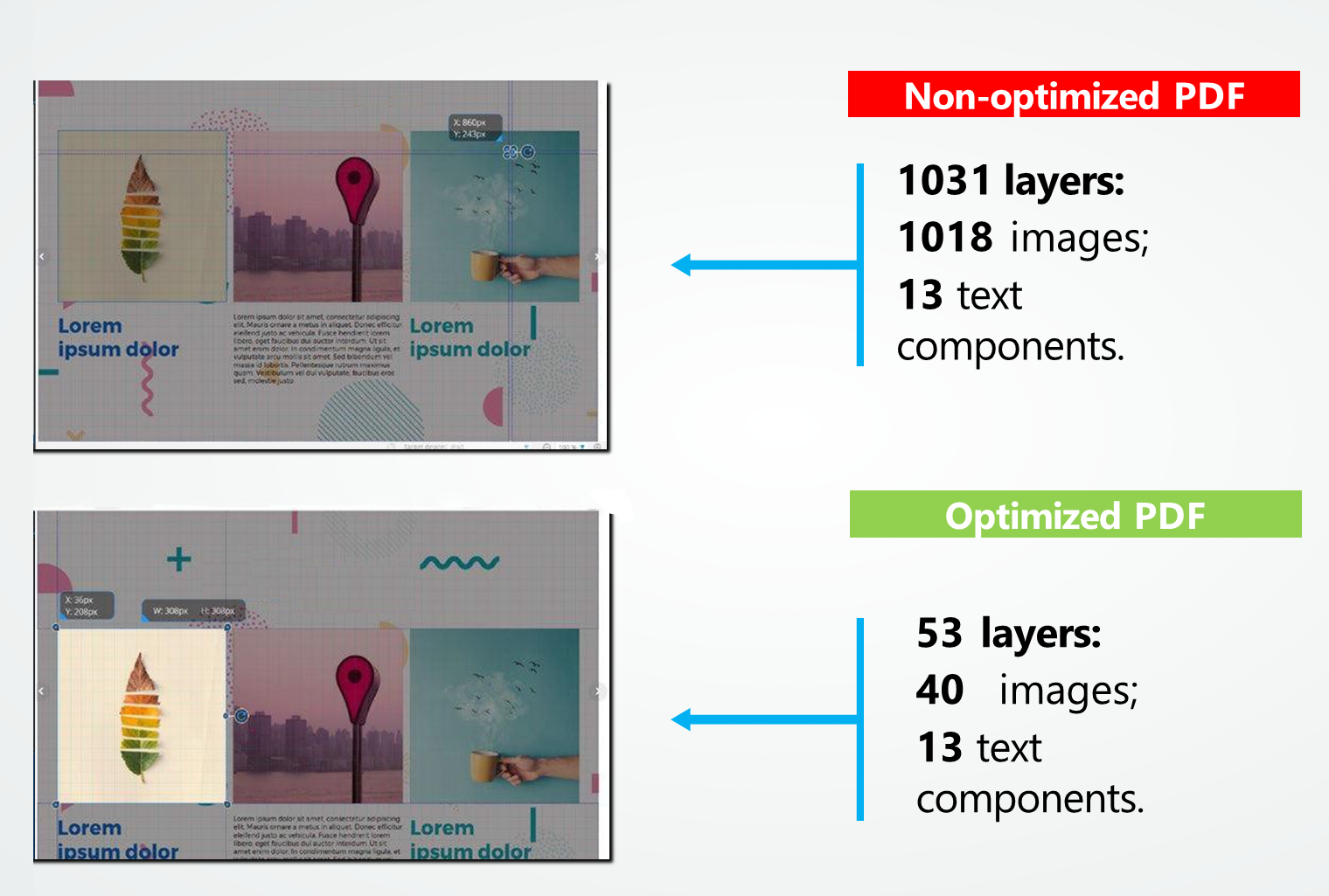 Difference between optimized and non-optimized PDF files